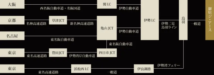 御宿The Earth アクセス 車