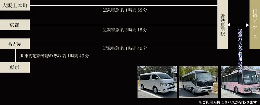 御宿The Earth アクセス 電車